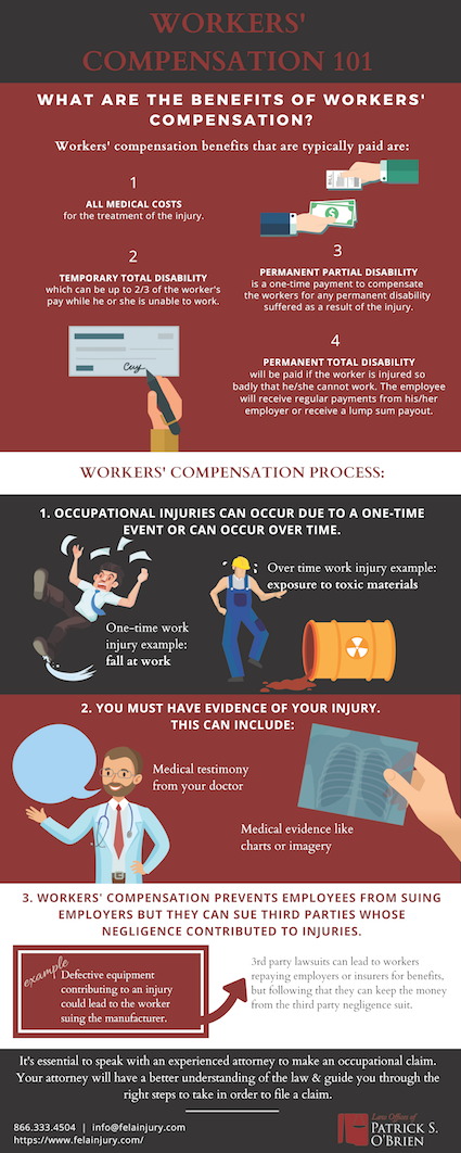Workers compensation 101